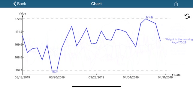 Glucometer(圖3)-速報App