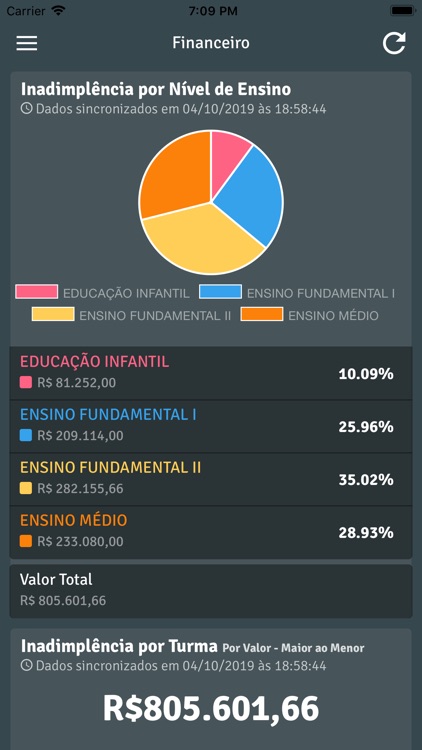 SGE