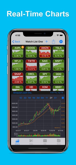 StockHop: Stock Tracker(圖1)-速報App