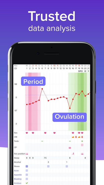 Glow Period, Fertility Tracker screenshot-8