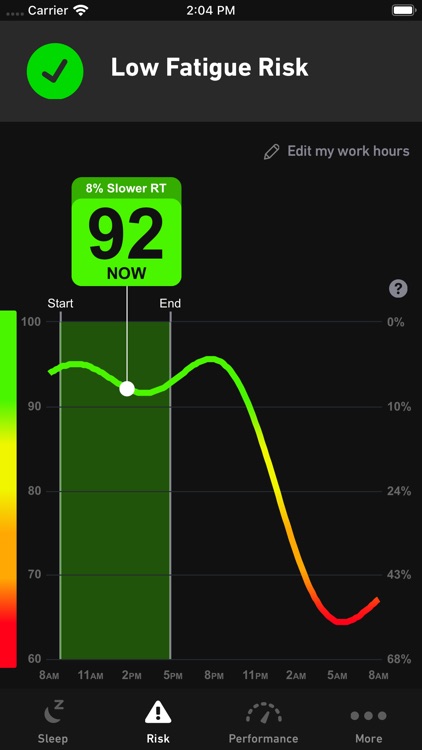 Readi by Fatigue Science