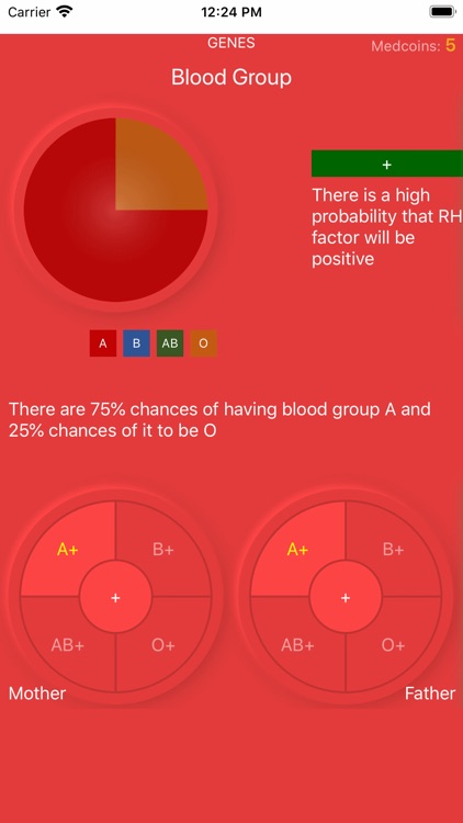 Blood Group Genes