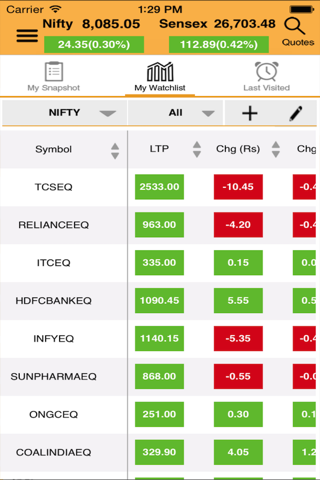 Motilal Oswal: Demat & Stocks screenshot 3