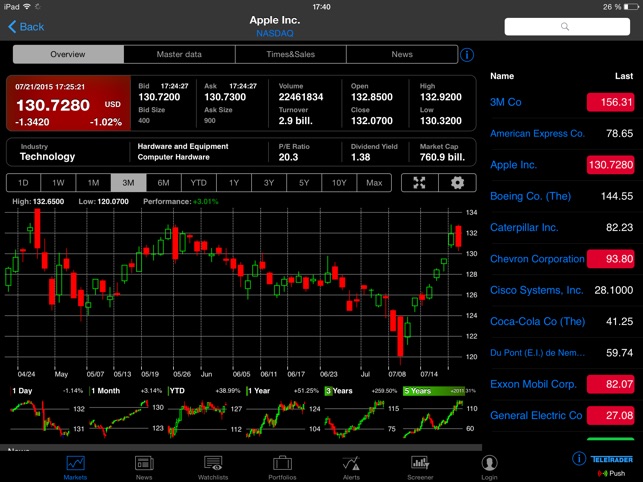 StockMarkets for iPad(圖3)-速報App