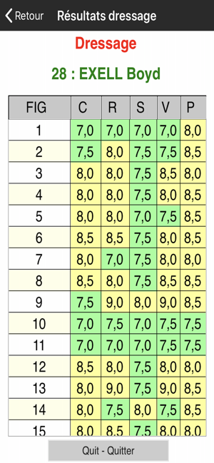 Driving Results 2020(圖4)-速報App