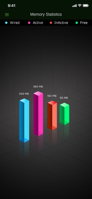 System Activity Monitors(圖2)-速報App