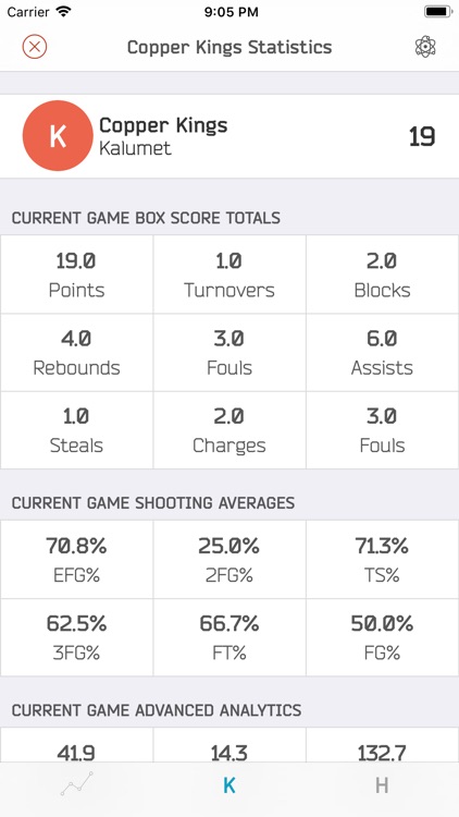 HoopMetrics | Basketball Stats