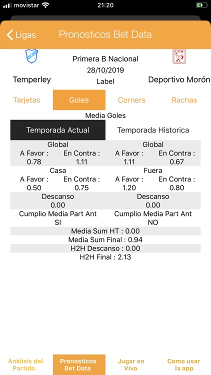 Bet Data Analysis