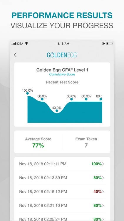 Golden Egg CFA® Exam Level 1 screenshot-3