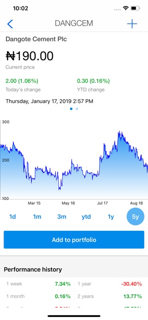 Yochaa - Nigerian Stocks(圖2)-速報App