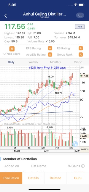 MarketSmith香港(笑傲股市) – 股票投資分析(圖2)-速報App