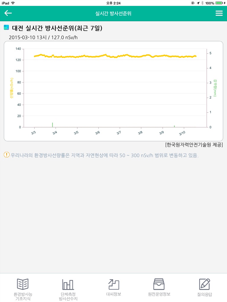 실시간 환경방사능 정보(eRAD@NOW2) screenshot 4