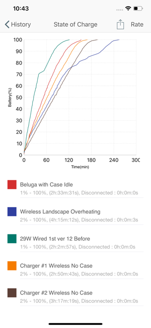 Wireless Charger Test(圖5)-速報App