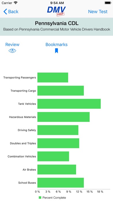 How to cancel & delete Pennsylvania CDL Test Prep from iphone & ipad 2