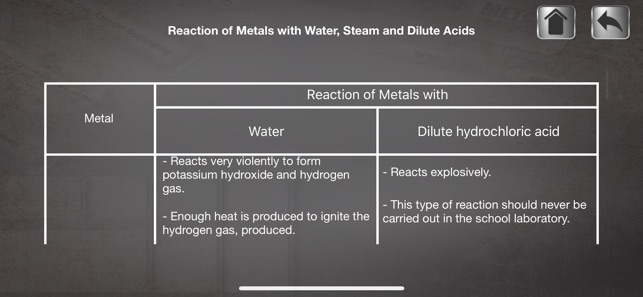 Reactivity Series of Metals(圖3)-速報App