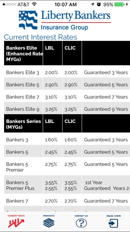 LBIG Annuities