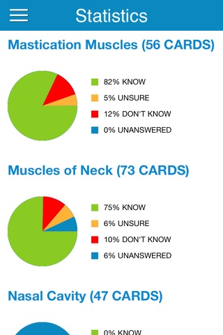 NBDE Anatomy/Histo Cram Cards - náhled