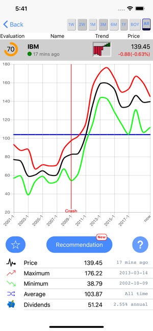 Stock Evaluator(圖3)-速報App