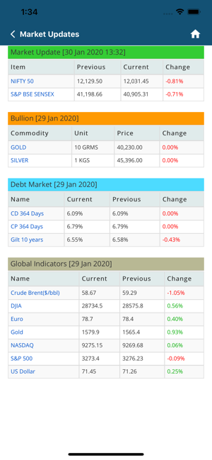 JRG Finanical(圖2)-速報App