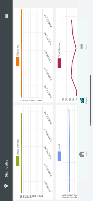 SITRANS mobile IQ(圖3)-速報App