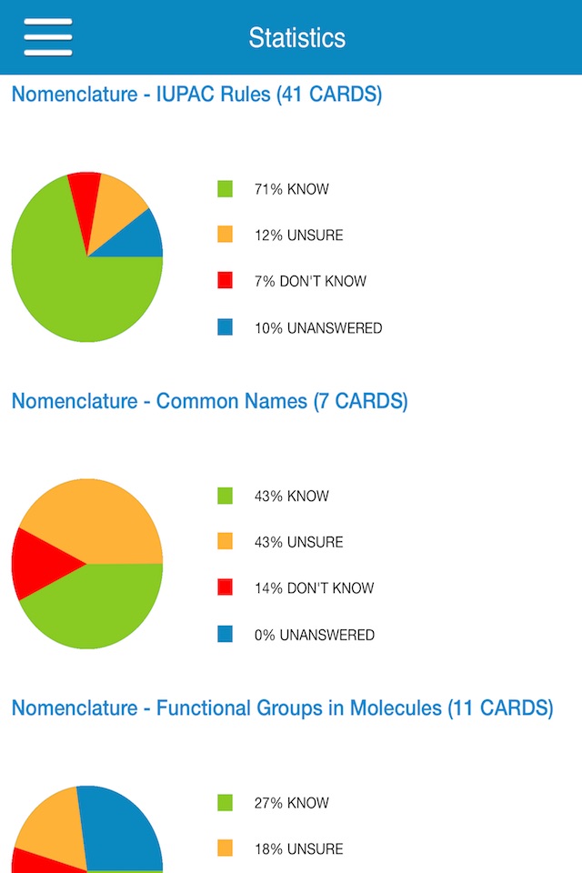 PCAT Organic Chem Cram Cards screenshot 4