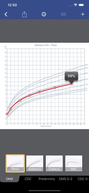 curvas de crecimiento percentiles oms