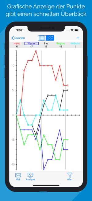 Doppelkopf Schreiber(圖3)-速報App