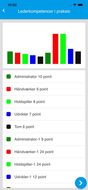 Lederkompetencer(圖2)-速報App