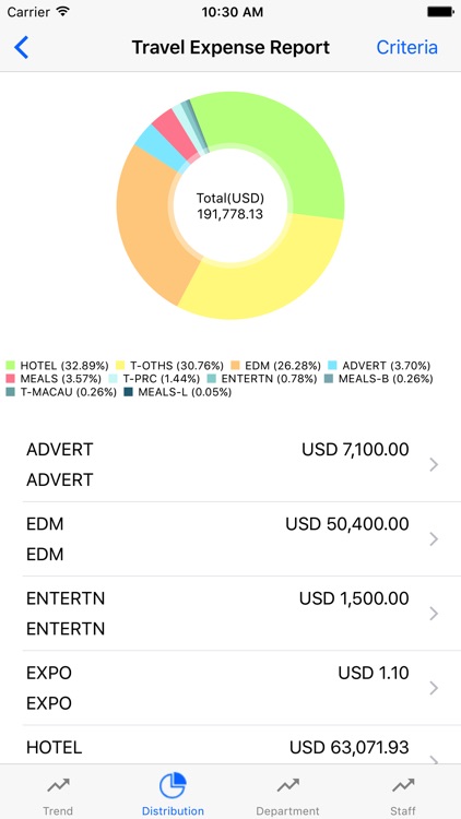 BusinessPlus Expense screenshot-3