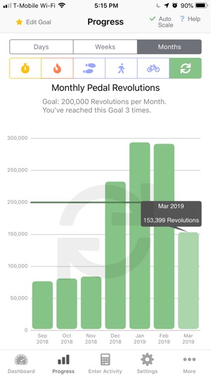 DeskCycle(圖5)-速報App