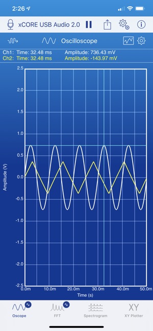 SignalScope Basic 2018