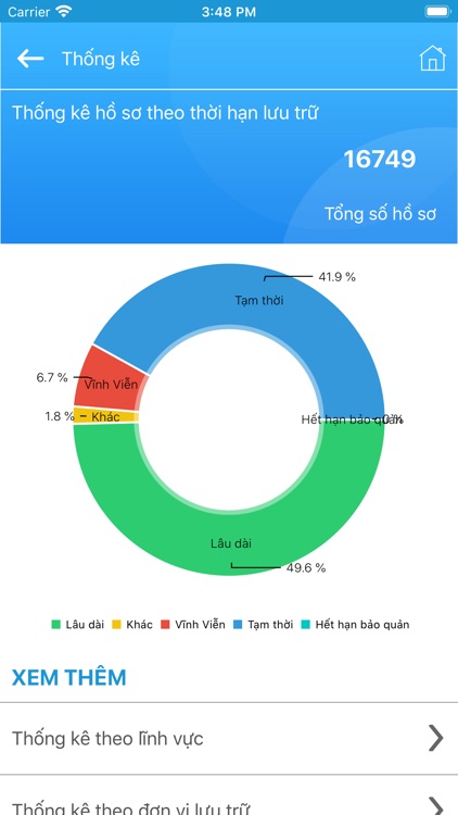 SureDocs