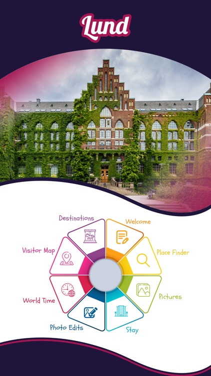 Lund City Guide