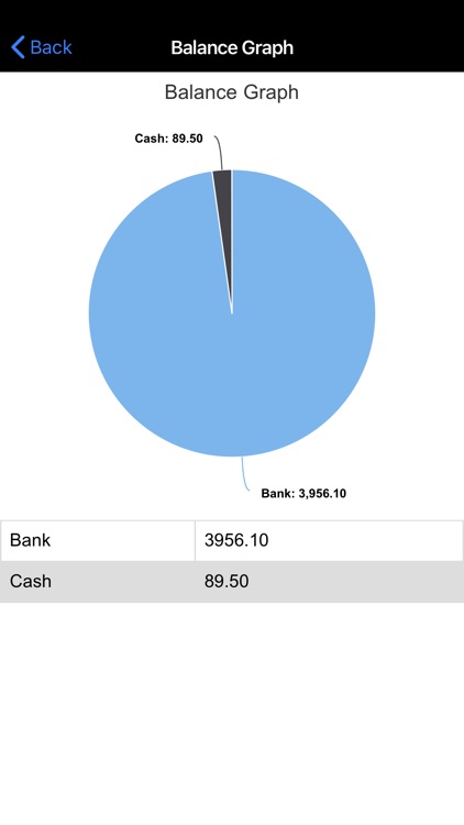 Expense Manager, Money Manager screenshot-3