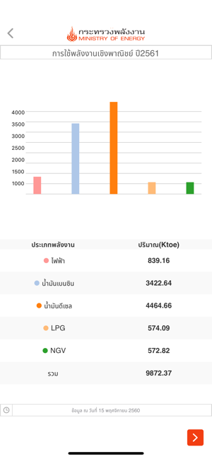 Data Energy(圖4)-速報App