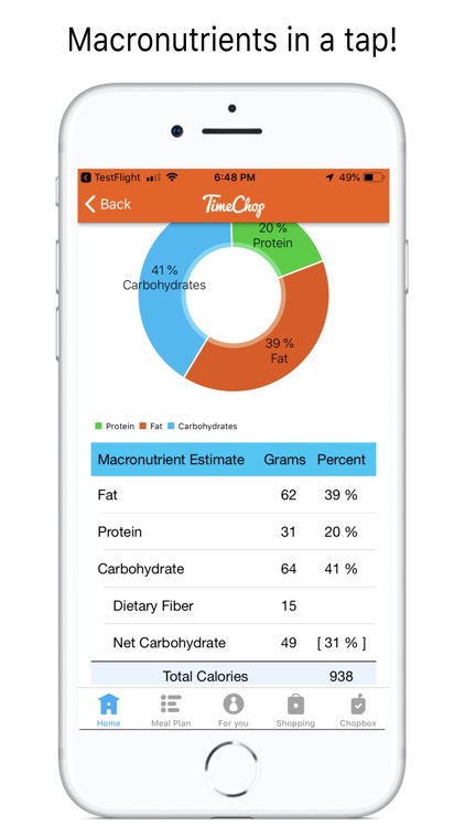 TimeChop Wellness Recipes screenshot-4