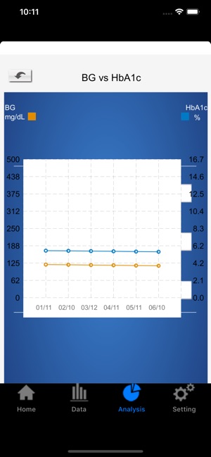 LifeSmart Sugar Cheq(圖8)-速報App