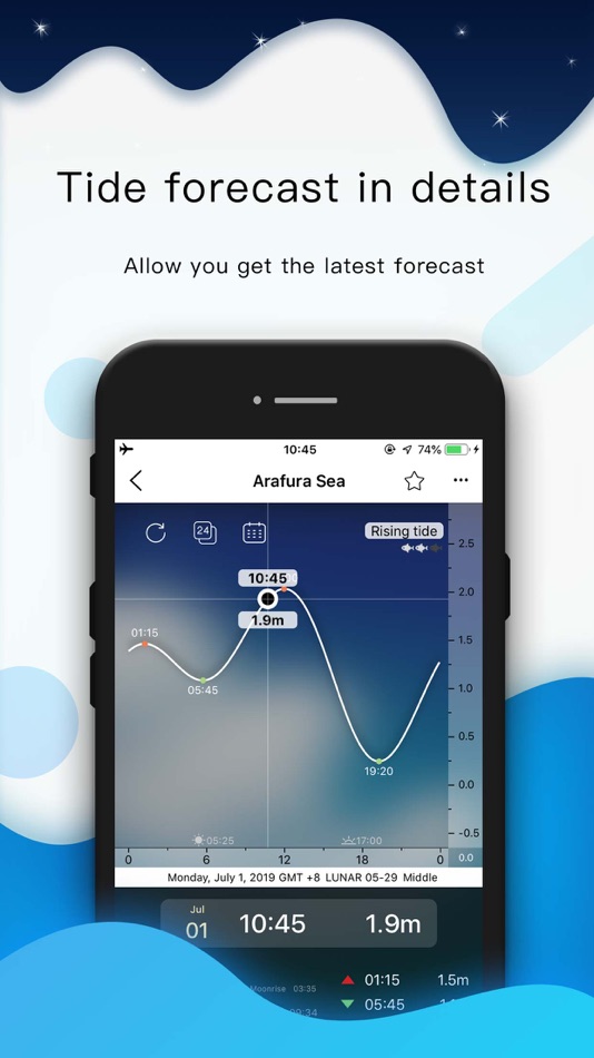 Wind forecast