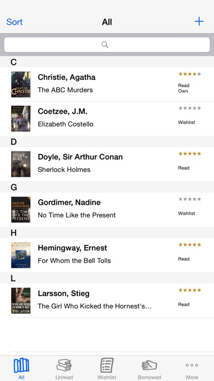 Books I Have Read