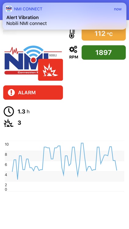 Nobili NMI Connect