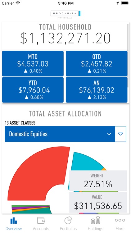 Procapita Partners