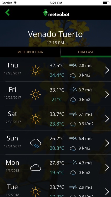 Meteobot