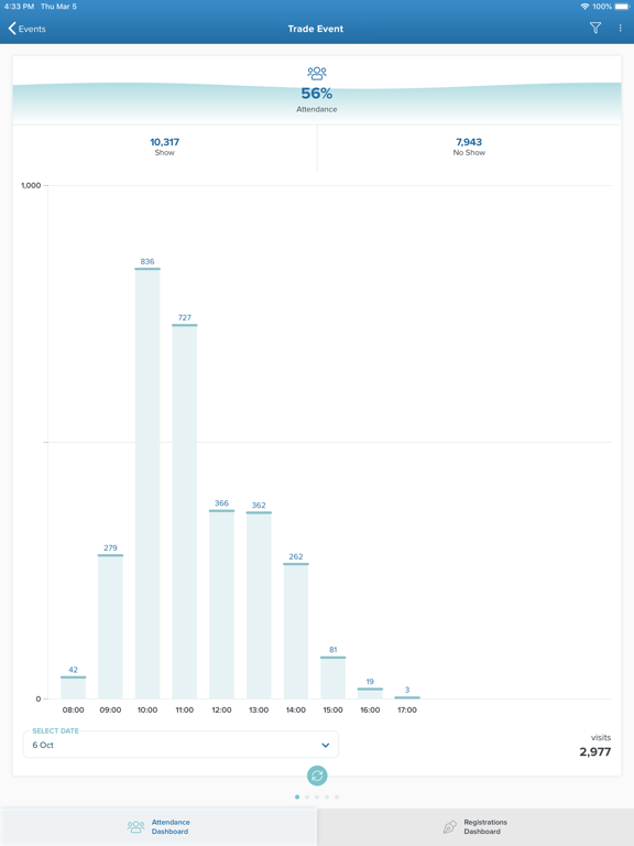 Screenshot #4 pour Visit Intelligence | GES