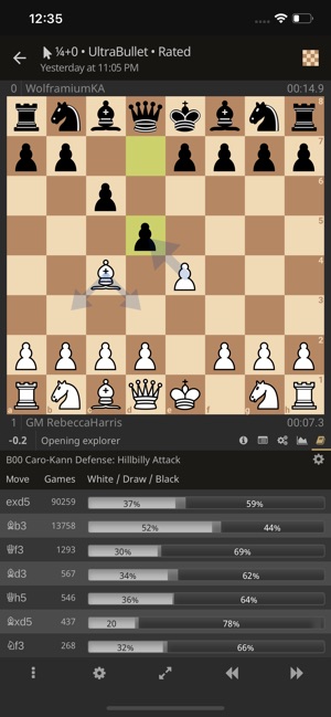 In lichess sign Unable to