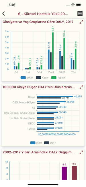 SİNA (Sağlıkta İstatistik)(圖2)-速報App