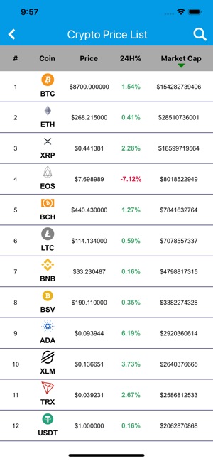 Bitcoin - Cryptocurrency News(圖5)-速報App