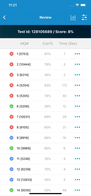 UWorld USMLE(圖4)-速報App