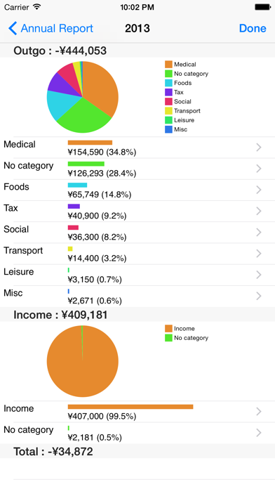 How to cancel & delete CashFlow from iphone & ipad 1