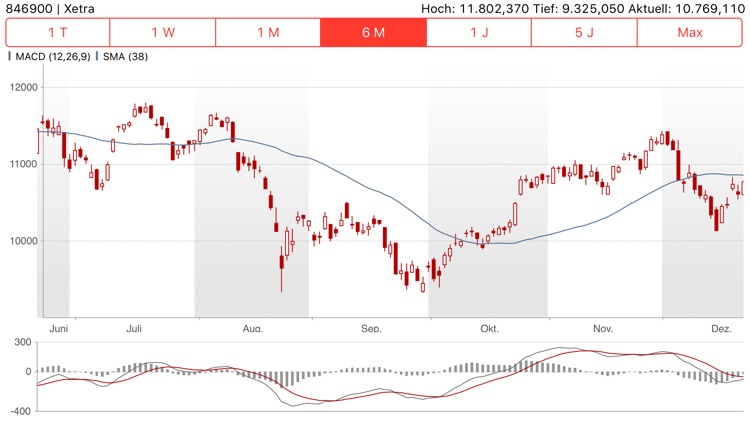 S Broker Mobile App screenshot-4
