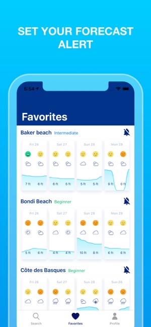 Weesurf, wave & wind forecast(圖7)-速報App